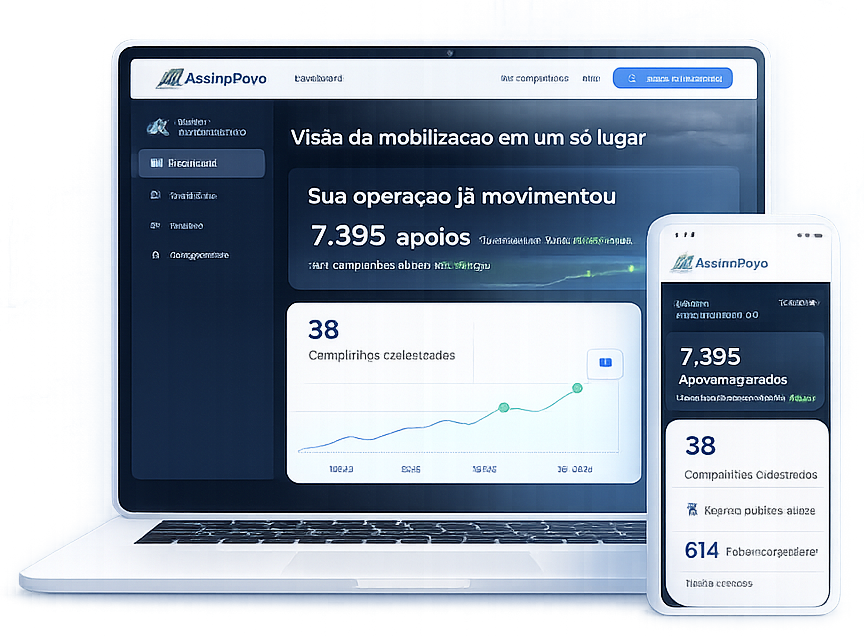 Painel administrativo do AssinaPovo com campanhas, tarefas e indicadores de mobilização